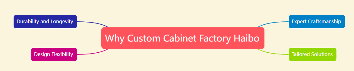 why custom cabinet factory haibo